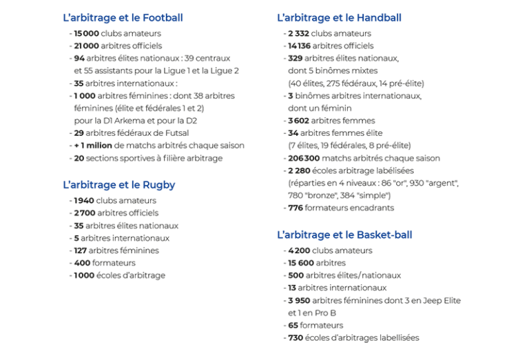 Les chiffres clés de l arbitrage en 2021 Tous Arbitres